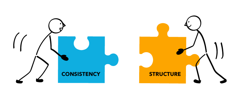 two stick figure people pushing puzzle pieces together that says consistency and structure